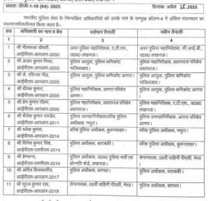 Massive transfer of IPS officers in UP Ghaziabad-Agra police commissioners changed, many districts get new police captains