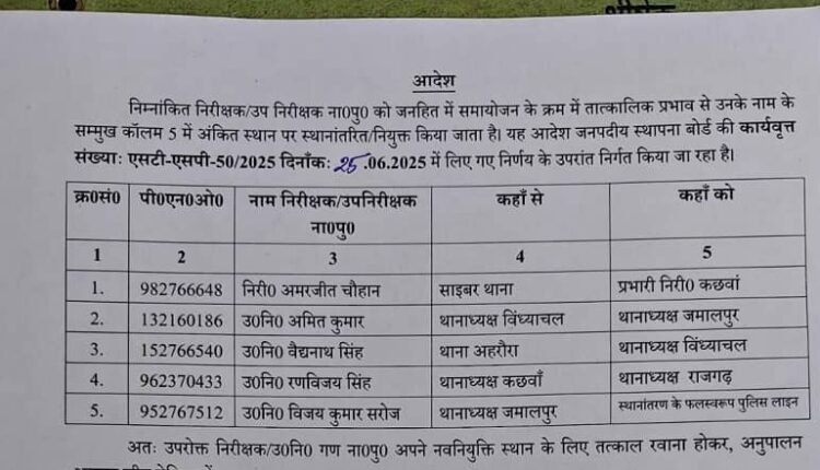 Mirzapur: Famous police station incharges transferred, new incharges appointed in many police stations including Vindhyachal