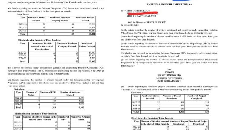 MP Maulana Mohibullah Nadvi raised the issue in the Lok Sabha to make artisans self-reliant and strengthen the handicraft sector