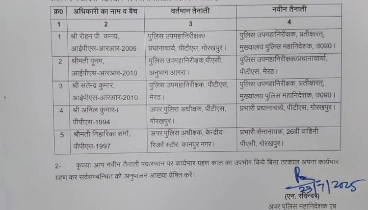 Uttar Pradesh: Transfer of IPS and PPS officers, new deployment in training institutes of Gorakhpur, Meerut and Agra