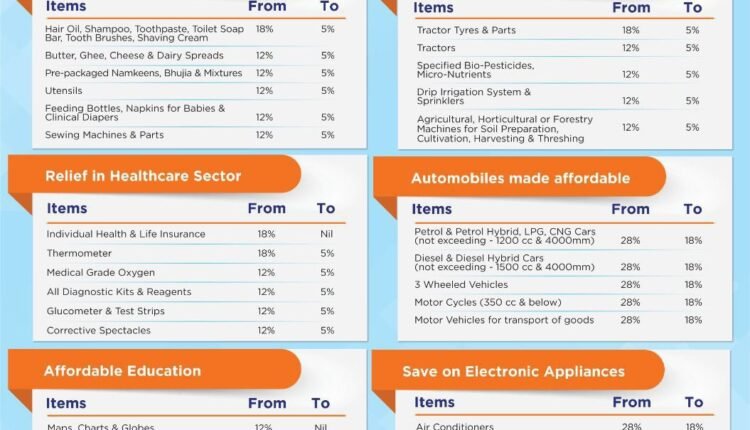 Two slabs of GST 5 and 18% approved, decision will be implemented from 22 September