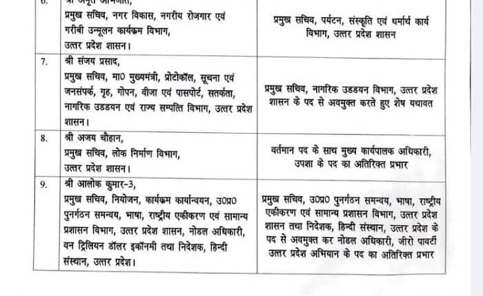 UP IAS Transfers: Major reshuffle in the bureaucracy, 14 officers have been reshuffled.