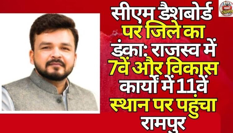 The district shines on the CM dashboard: Rampur ranks 7th in revenue and 11th in development works.