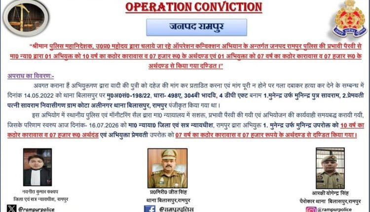Rampur: Husband sentenced to 10 years and mother-in-law to 7 years in dowry death case; major success under ‘Operation Conviction’.