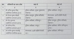 5 IPS officers transferred in UP; Rampur gets a new Superintendent of Police.