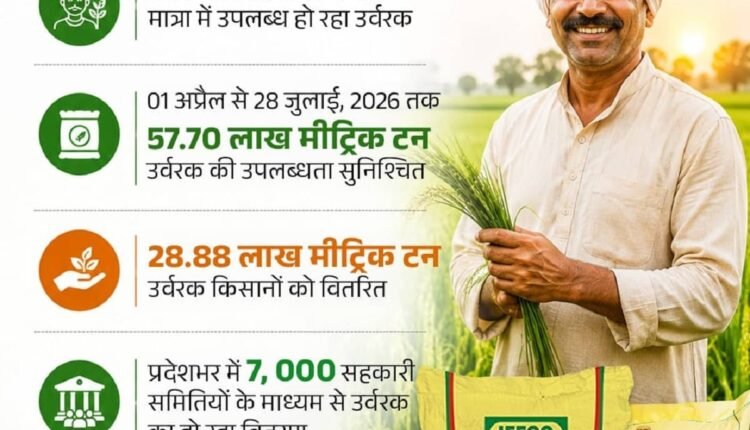 up-fertilizer-distribution-2026-57-70-lakh-metric-ton-fertilizer-farmers