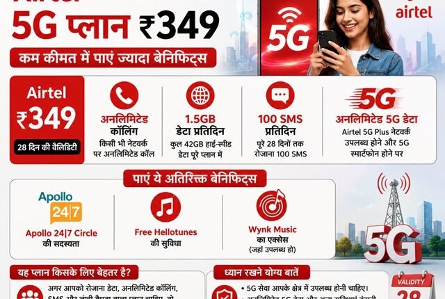 Which is Airtel's cheapest 5G plan? Find out full details about what the ₹349 plan offers