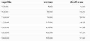 post office scss scheme 2026 interest 246000 yearly