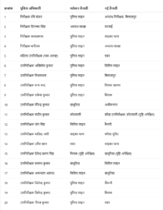 Rampur SI transfer 2026-inspector-sub-inspector-list