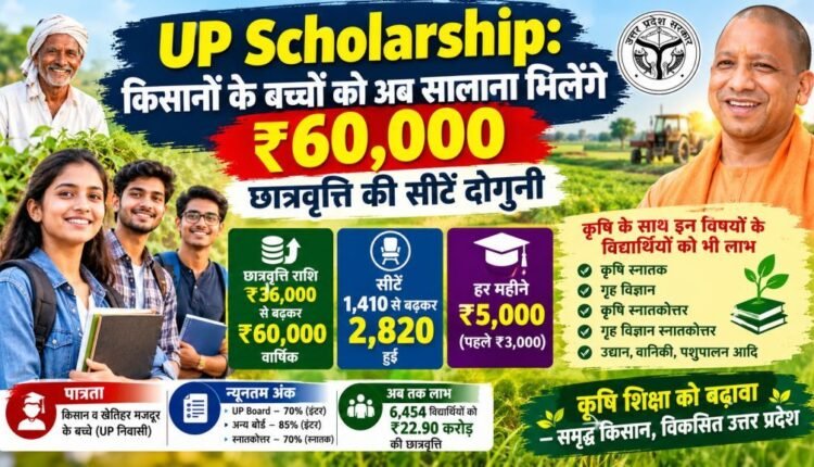 up farmer scholarship scheme 60000 rupees 2026